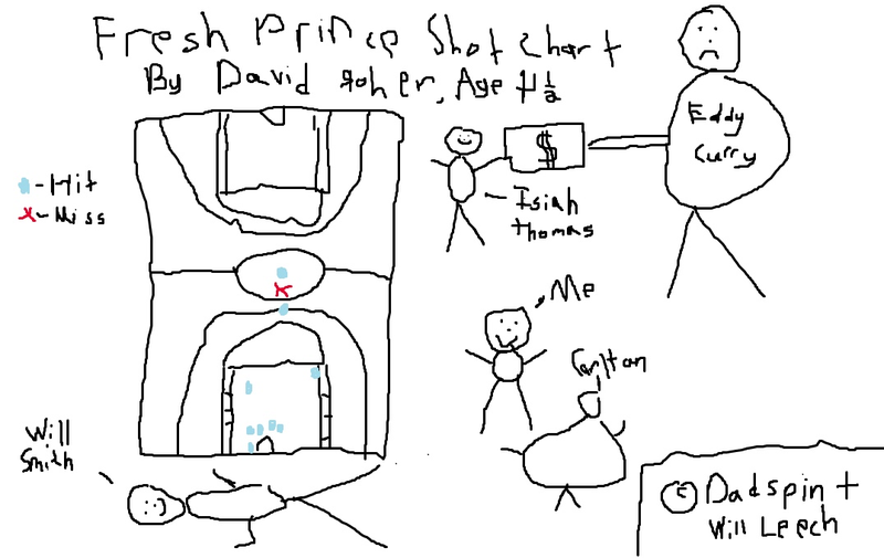Illustration for article titled Calculating The Fresh Prince Of Bel Air's Usage Rate, And What It Can Tell Us About Ball Hogs